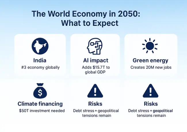 The World Economy in 2050: What to Expect