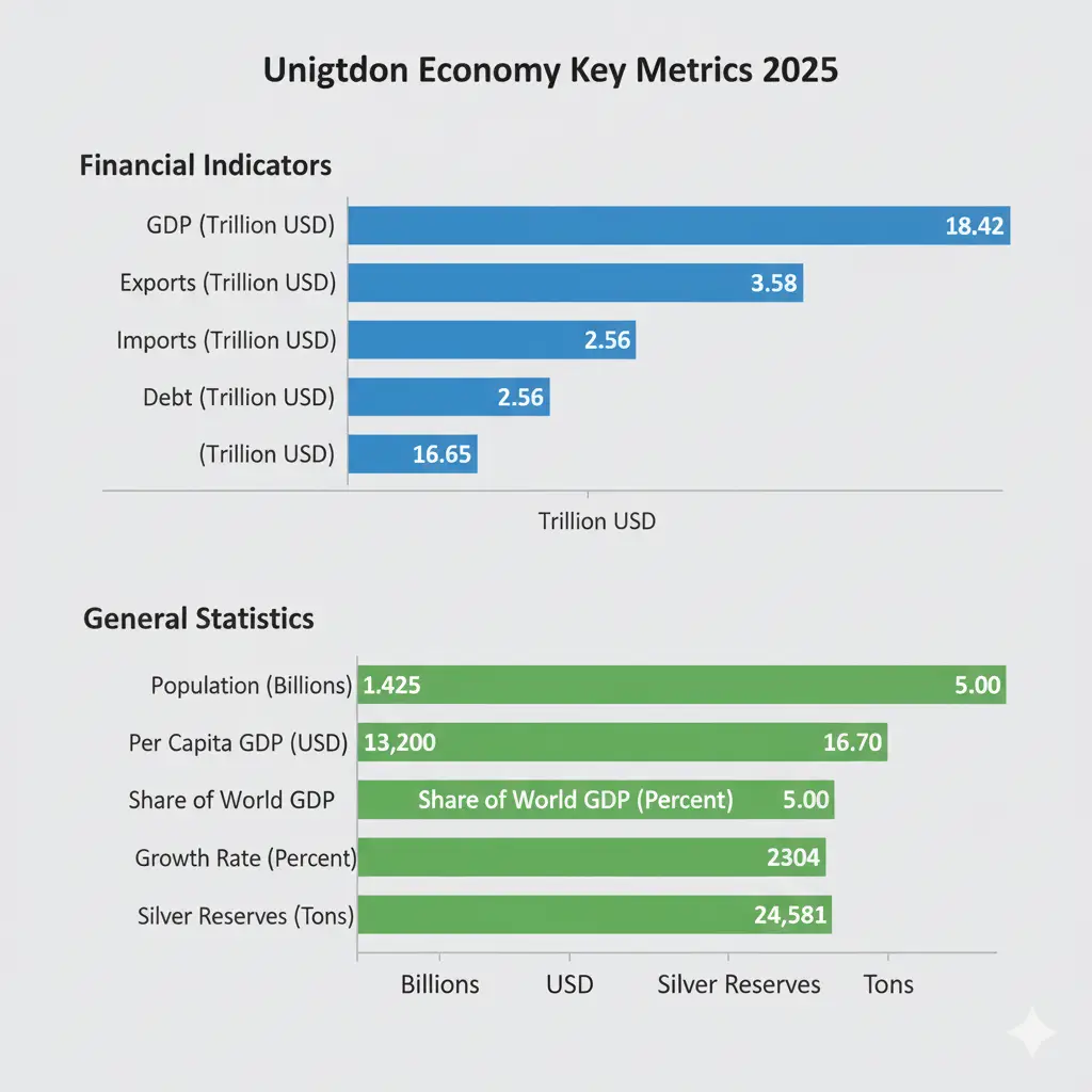 United Kingdom Economy at a Glance