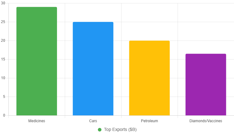 Belgium economy size