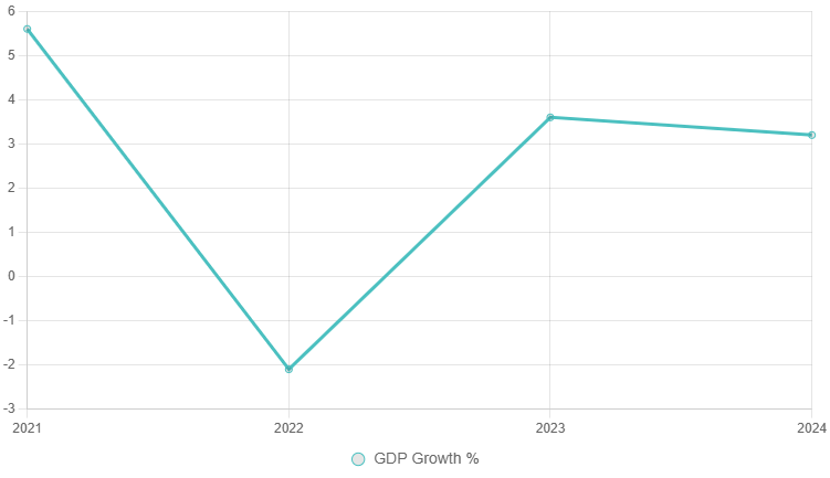 money flows in the Russia Economy