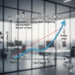 is the average rate of growth for an investment over a period of time.