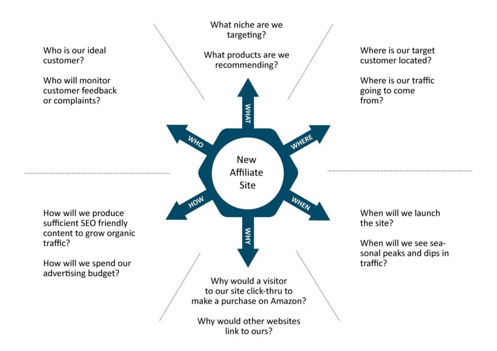 How Do Entrepreneurs Come Up with Ideas for Successful Businesses?