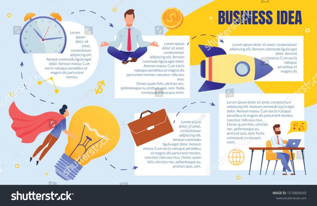 Common Ways Entrepreneurs Find Ideas